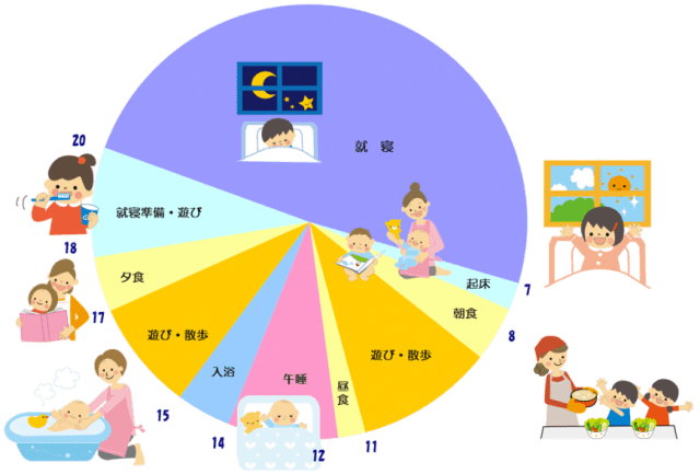 1日の様子 社会福祉法人愛恵会 福山乳児院 公式ホームページ
